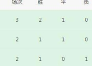 爱游戏官网充值-国内女足联赛积分榜激烈角逐