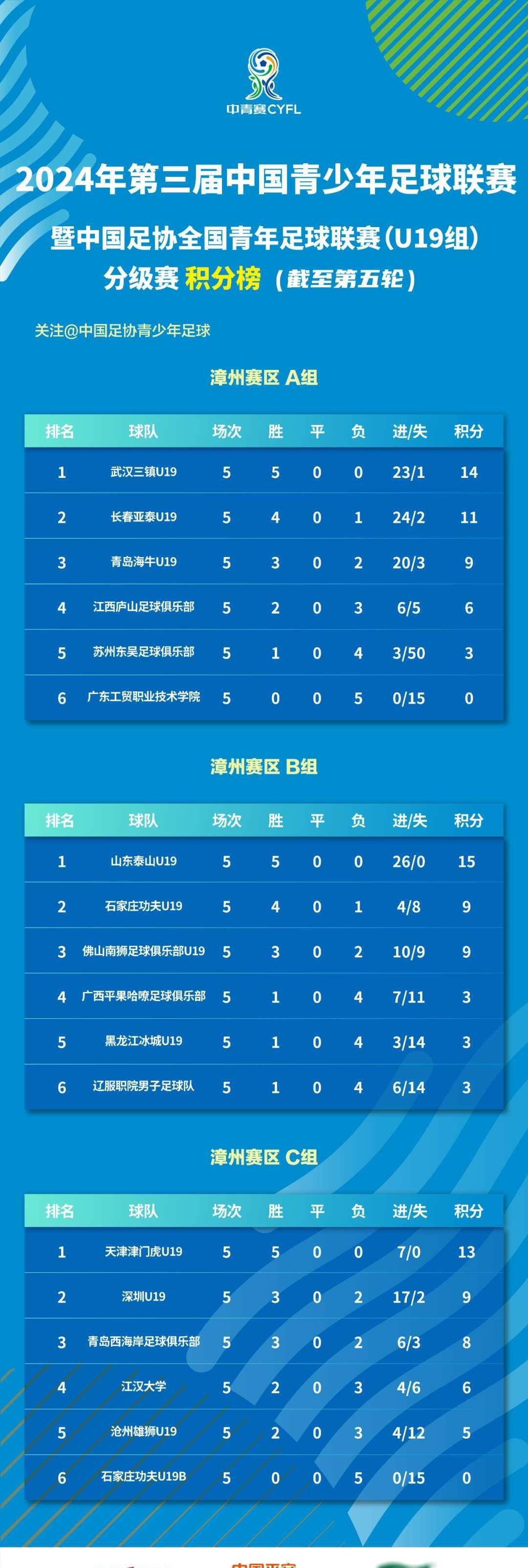 吉林足球现状堪忧，球迷呼吁改革的简单介绍