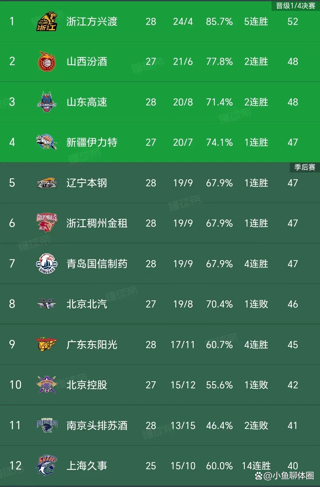宁波队在与山东队对战中表现出非凡实力