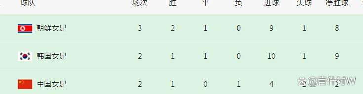 国内女足联赛积分榜激烈角逐